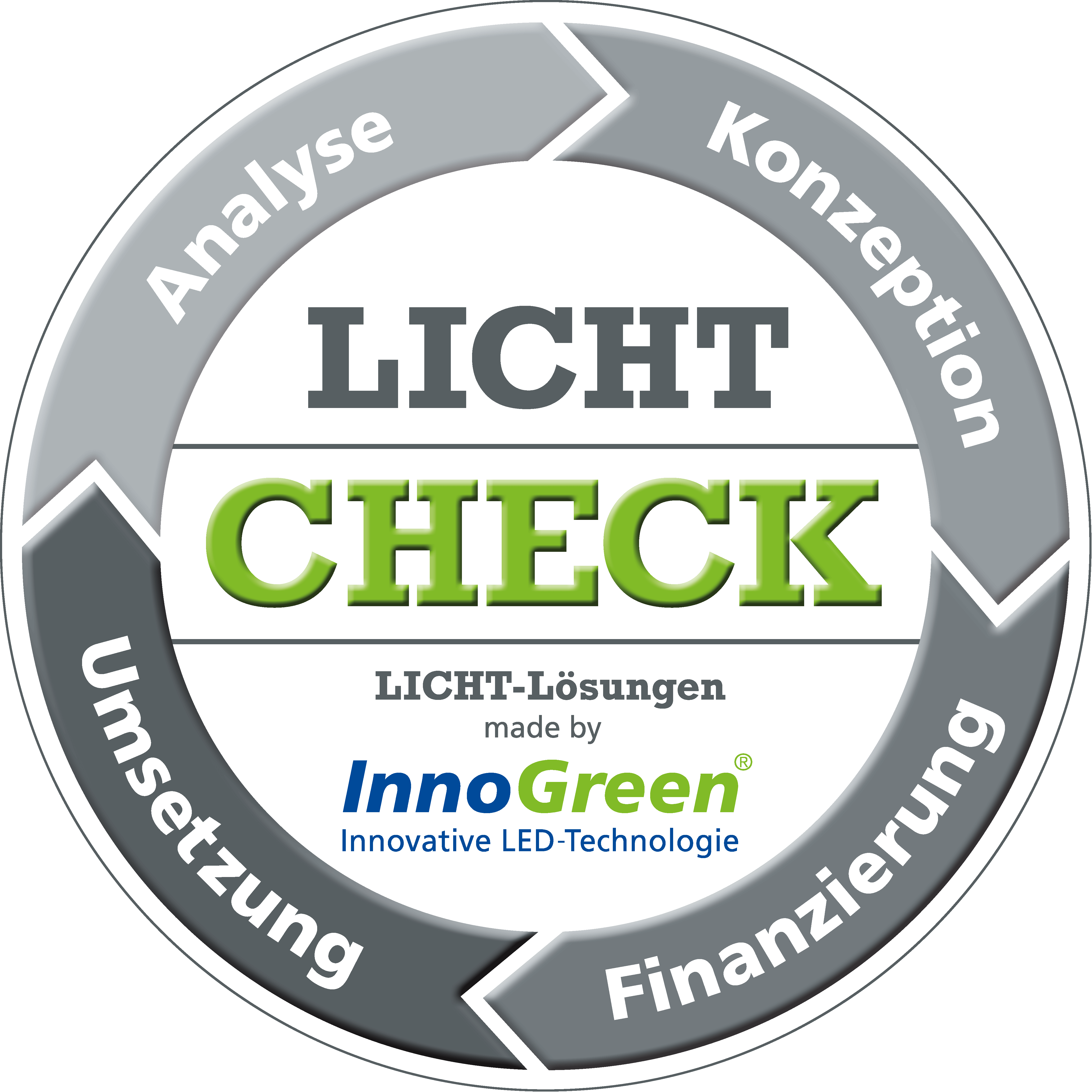 Licht Check Innogreen Logo